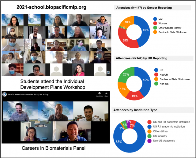 BioPACIFIC MIP Summer School