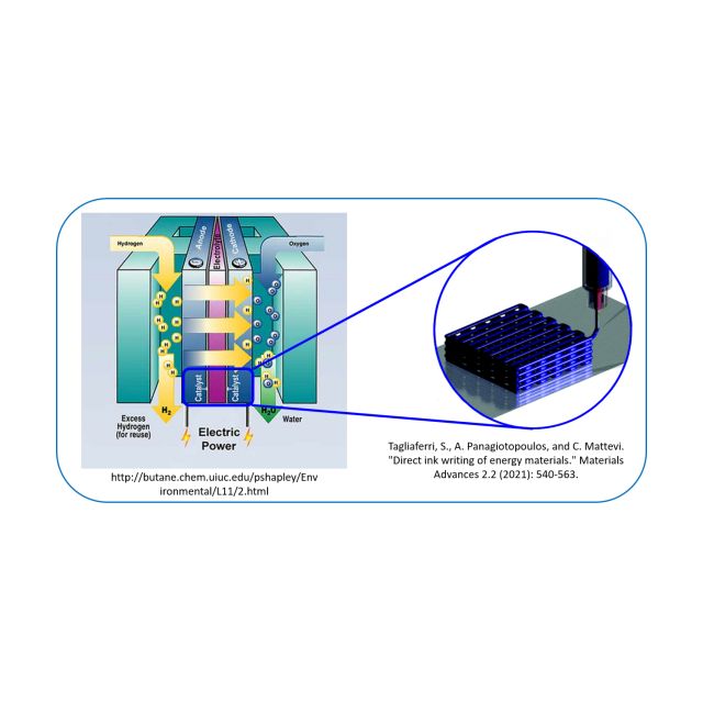3D printing Catalysts