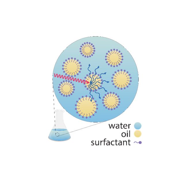 Schematic of Water-based Liquid Scintillators
