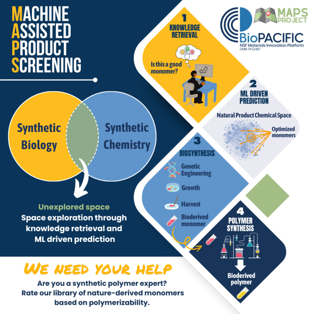 MAPS: Machine Assisted Product Screening Project