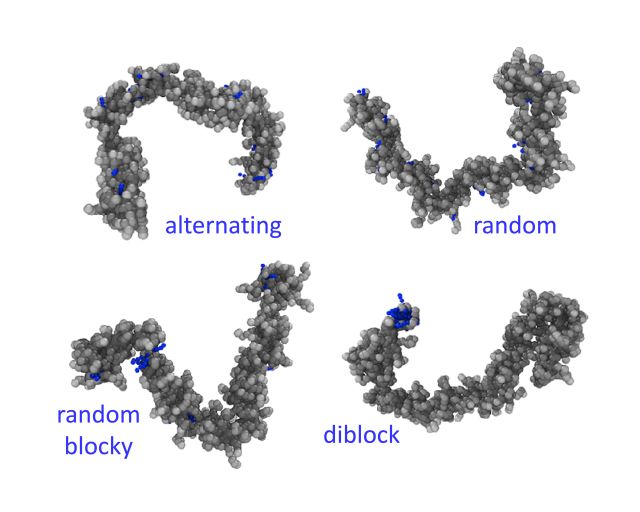 Graphical Abstract