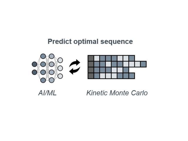 Leveraging Monte Carlo simulations