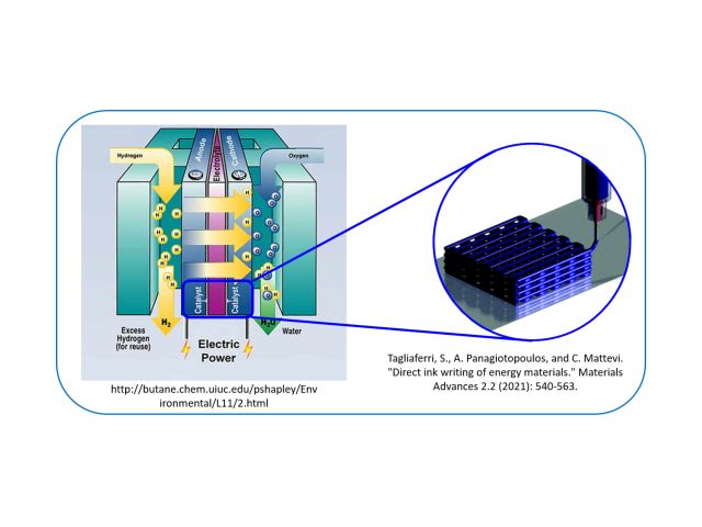 3D printing Catalysts