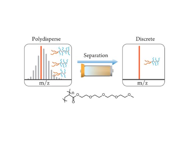 Schematic of scalable method to prepare libraries of discrete PEG analogues